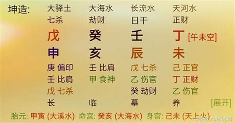 華國鋒 生辰八字財位